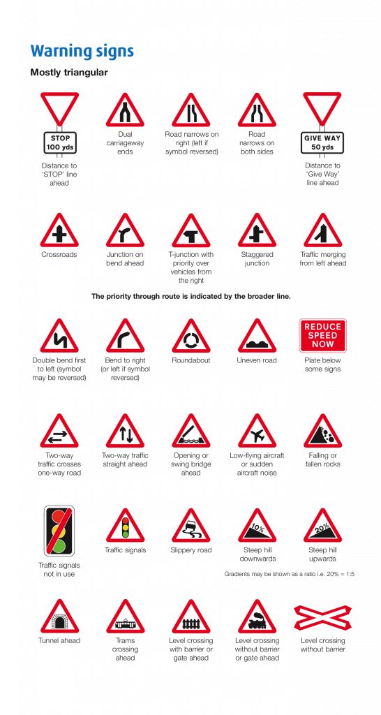 Trafic signs